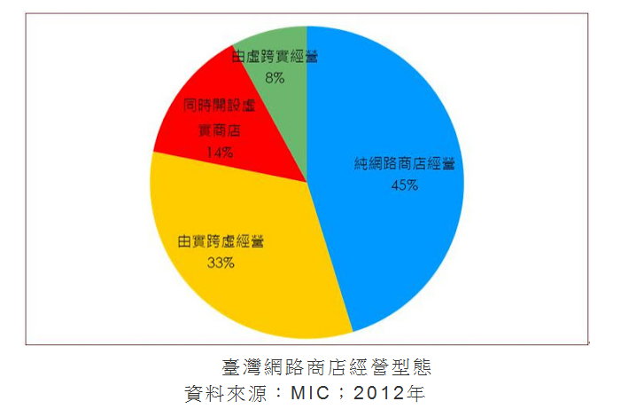 兩岸電商網(wǎng)商的差別觀察